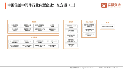 東方通中間件 創(chuàng)新驅(qū)動(dòng)，技術(shù)與市場(chǎng)共繪信創(chuàng)產(chǎn)業(yè)藍(lán)圖